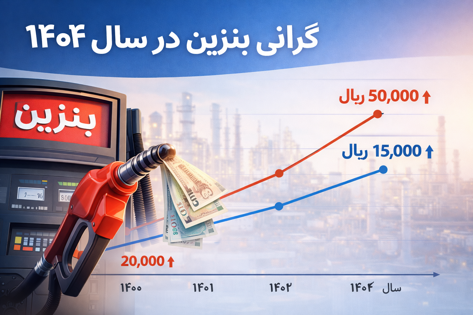 نمودار افزایش قیمت بنزین در ایران در سال ۱۴۰۴ با نمایش قیمت سهمیه‌ای و آزاد