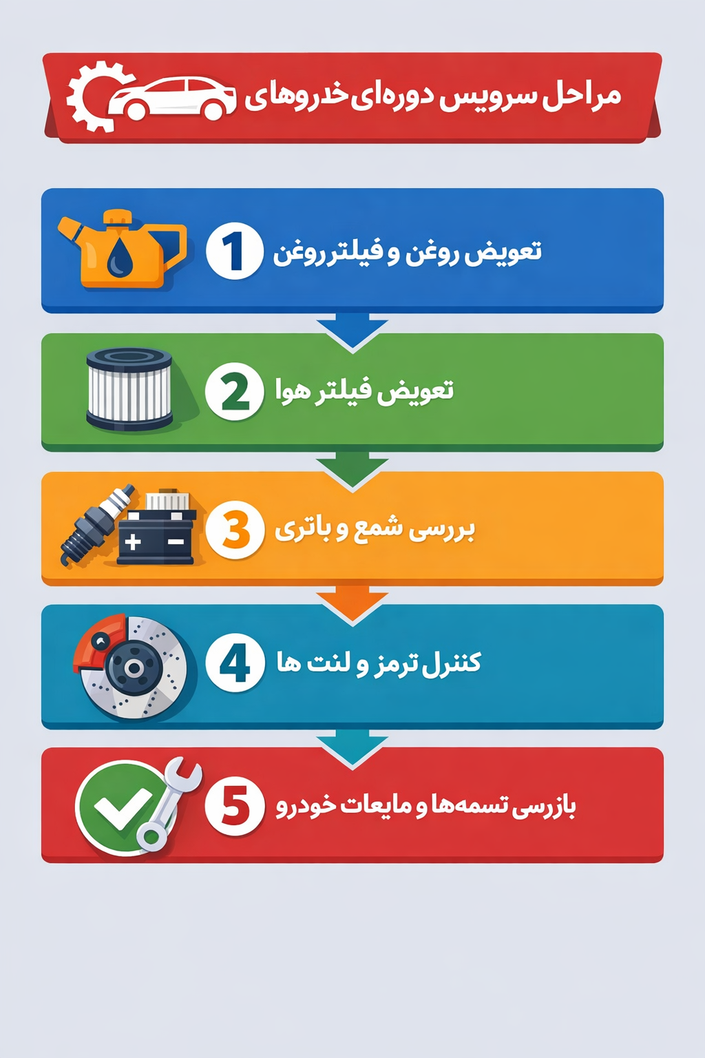 اینفوگرافیک مراحل سرویس دورهای خودروهای چینی